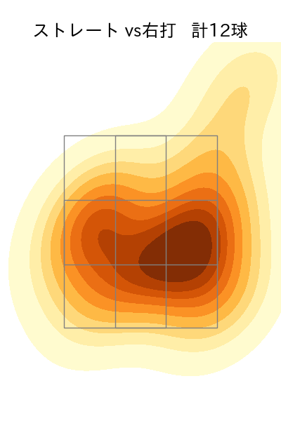 生田目 翼 配球ヒートマップ(2023年6月)
