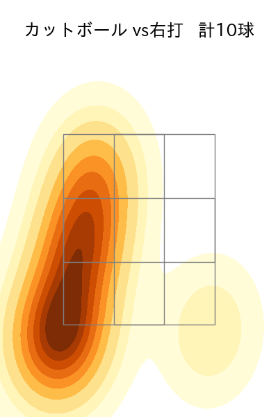 生田目 翼 配球ヒートマップ(2023年6月)