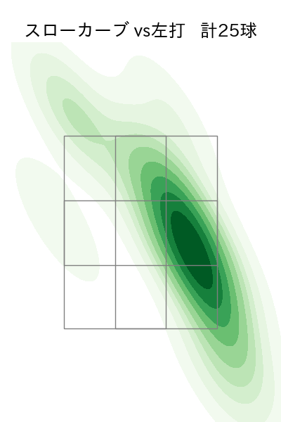 加藤 貴之 配球ヒートマップ(2023年6月)