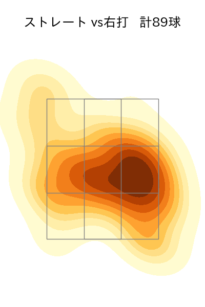 加藤 貴之 配球ヒートマップ(2023年6月)