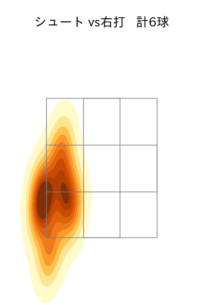 加藤 貴之 配球ヒートマップ(2023年6月)