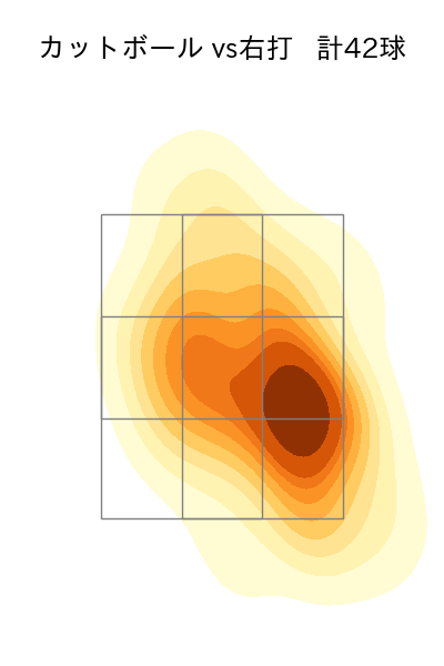 加藤 貴之 配球ヒートマップ(2023年6月)