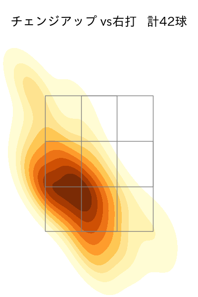 加藤 貴之 配球ヒートマップ(2023年6月)