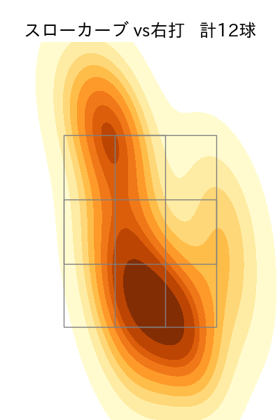 加藤 貴之 配球ヒートマップ(2023年6月)