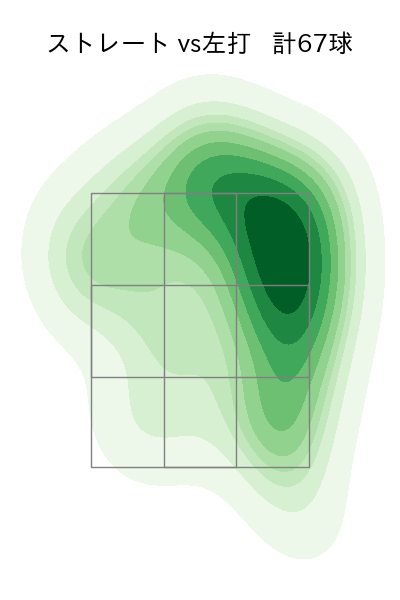 上沢 直之 配球ヒートマップ(2023年6月)