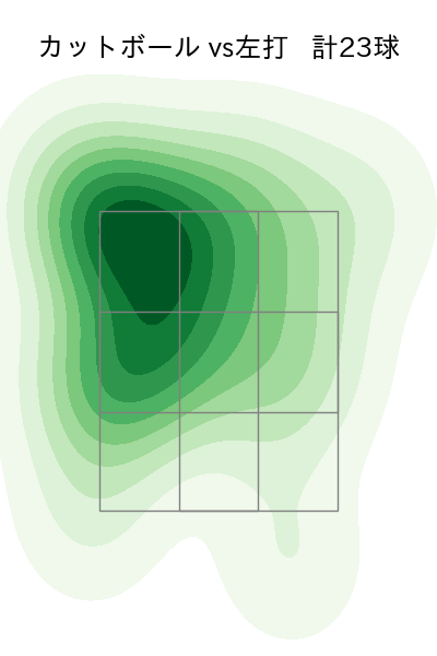 上沢 直之 配球ヒートマップ(2023年6月)