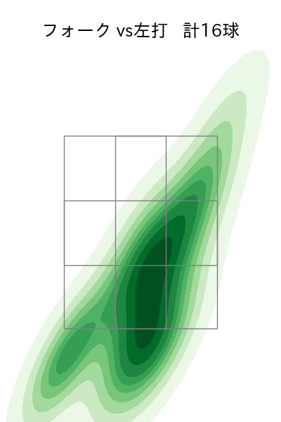 上沢 直之 配球ヒートマップ(2023年6月)