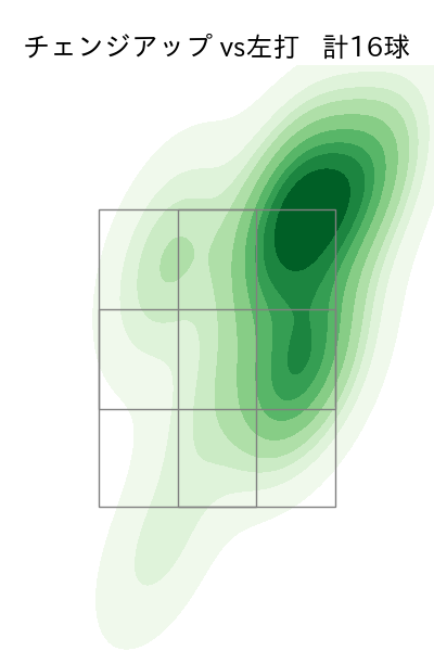 上沢 直之 配球ヒートマップ(2023年6月)