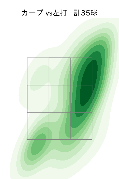 上沢 直之 配球ヒートマップ(2023年6月)