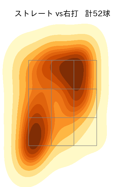 上沢 直之 配球ヒートマップ(2023年6月)