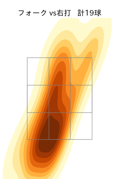 上沢 直之 配球ヒートマップ(2023年6月)