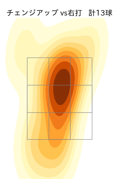 上沢 直之 配球ヒートマップ(2023年6月)