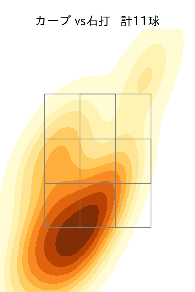 上沢 直之 配球ヒートマップ(2023年6月)