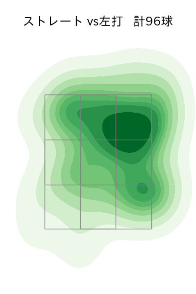 伊藤 大海 配球ヒートマップ(2023年6月)