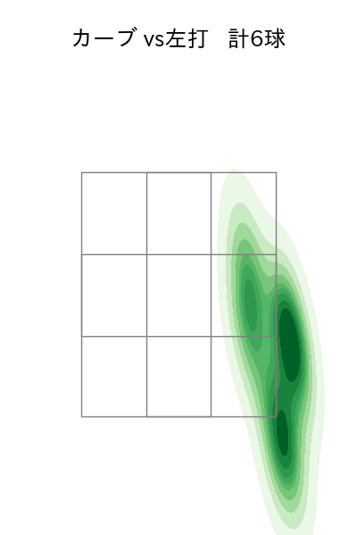 伊藤 大海 配球ヒートマップ(2023年6月)