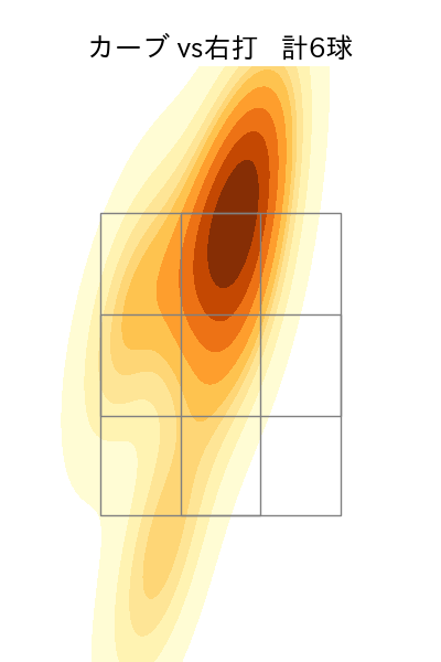 伊藤 大海 配球ヒートマップ(2023年6月)