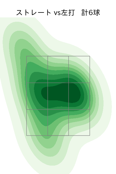 玉井 大翔 配球ヒートマップ(2023年6月)
