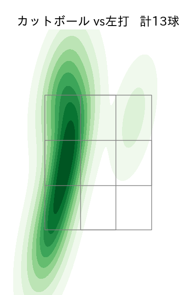 玉井 大翔 配球ヒートマップ(2023年6月)