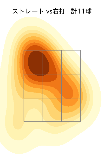 玉井 大翔 配球ヒートマップ(2023年6月)