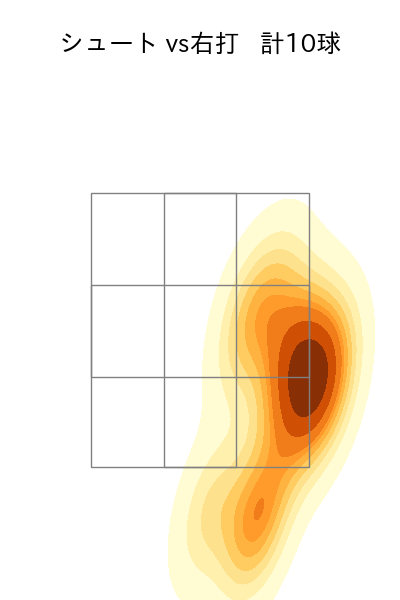 玉井 大翔 配球ヒートマップ(2023年6月)