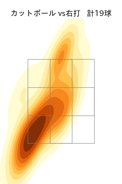 玉井 大翔 配球ヒートマップ(2023年6月)