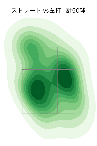 上原 健太 配球ヒートマップ(2023年6月)