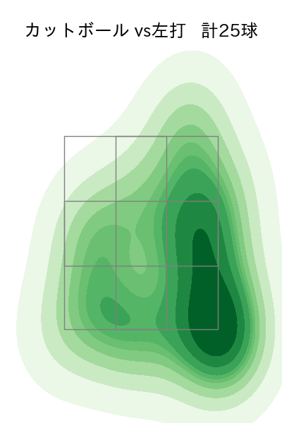 上原 健太 配球ヒートマップ(2023年6月)