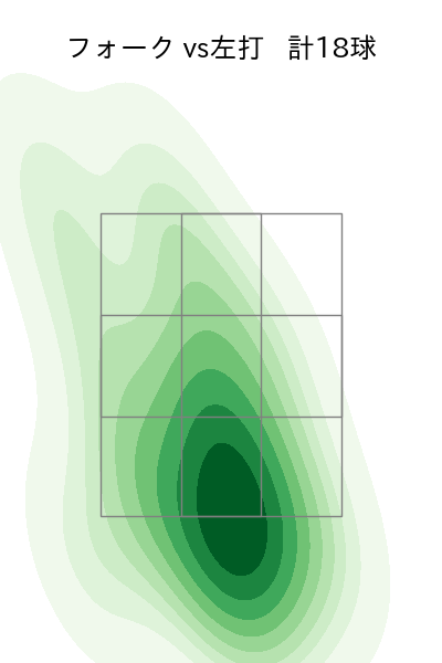 上原 健太 配球ヒートマップ(2023年6月)