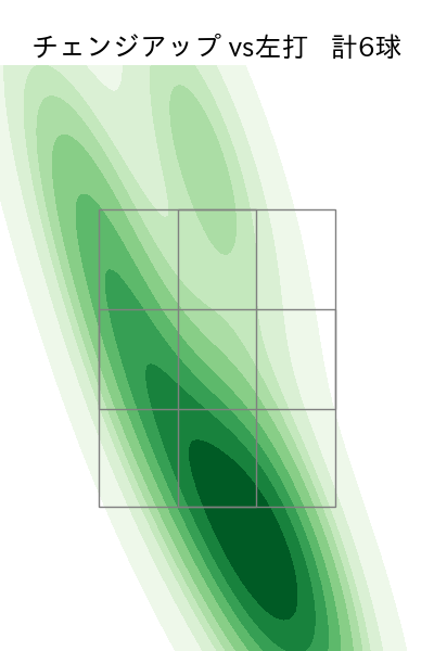 上原 健太 配球ヒートマップ(2023年6月)