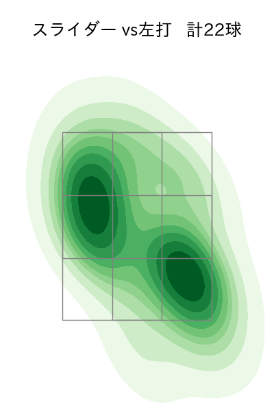 上原 健太 配球ヒートマップ(2023年6月)