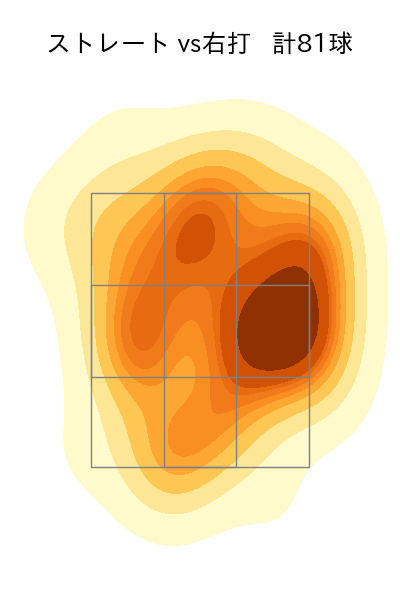 上原 健太 配球ヒートマップ(2023年6月)