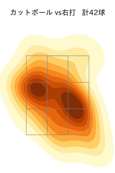 上原 健太 配球ヒートマップ(2023年6月)