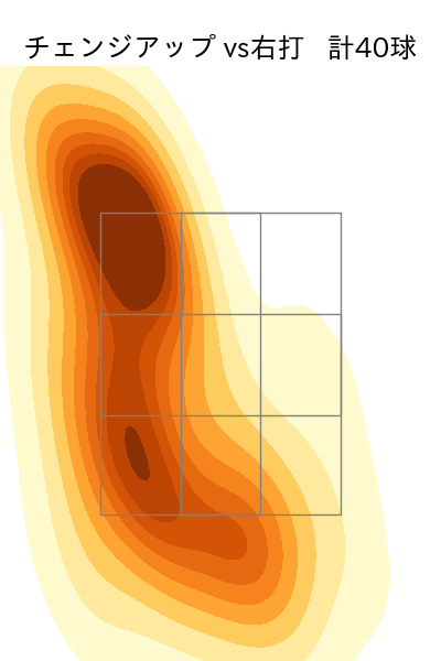 上原 健太 配球ヒートマップ(2023年6月)