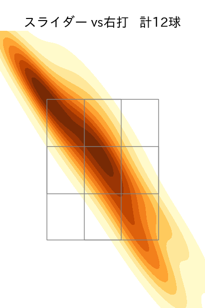 上原 健太 配球ヒートマップ(2023年6月)