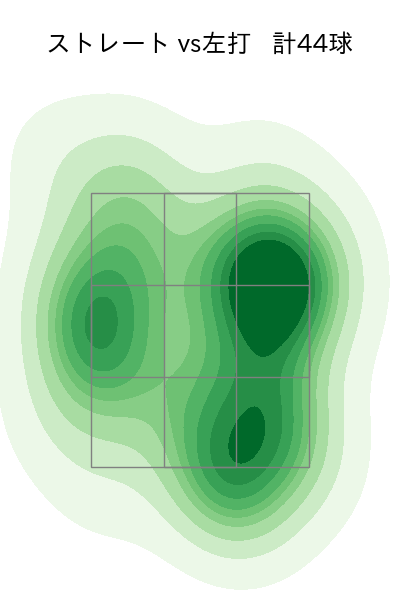 杉浦 稔大 配球ヒートマップ(2023年6月)