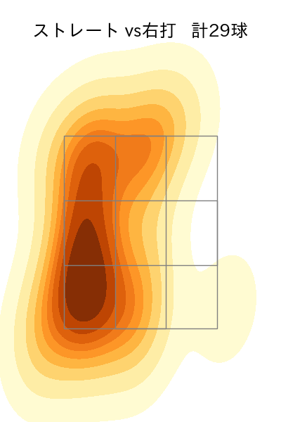 杉浦 稔大 配球ヒートマップ(2023年6月)
