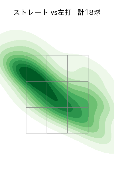 宮西 尚生 配球ヒートマップ(2023年6月)
