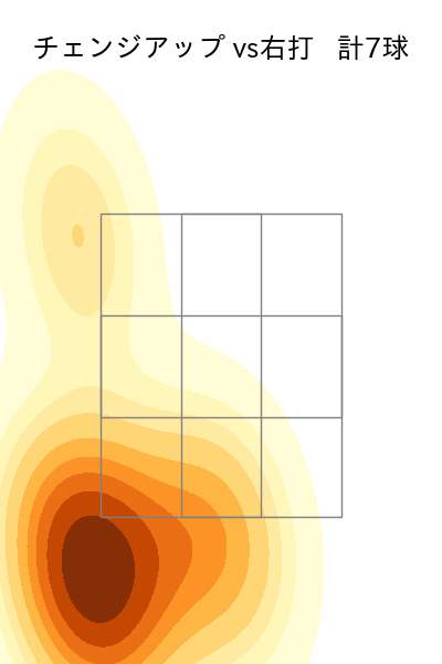 宮西 尚生 配球ヒートマップ(2023年6月)