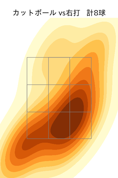 田中 正義 配球ヒートマップ(2023年6月)
