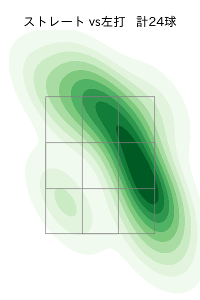 河野 竜生 配球ヒートマップ(2023年6月)