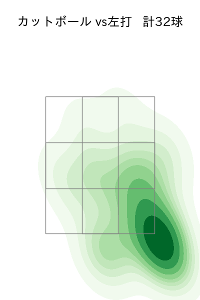河野 竜生 配球ヒートマップ(2023年6月)