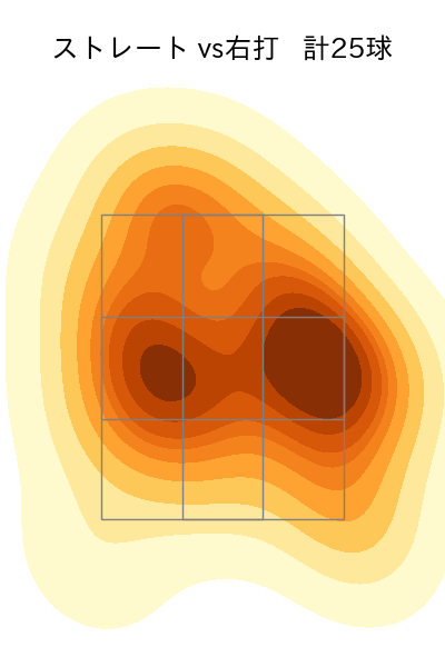 河野 竜生 配球ヒートマップ(2023年6月)
