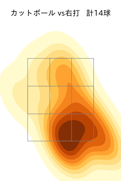 河野 竜生 配球ヒートマップ(2023年6月)