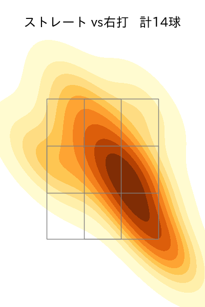 福田 俊 配球ヒートマップ(2023年6月)