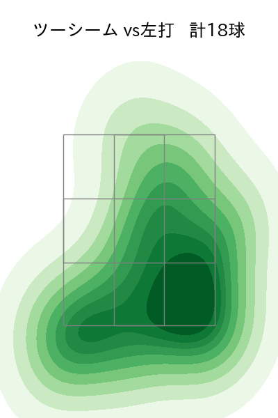 ロドリゲス 配球ヒートマップ(2023年6月)