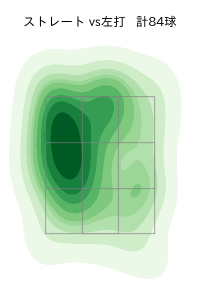 鈴木 健矢 配球ヒートマップ(2023年6月)