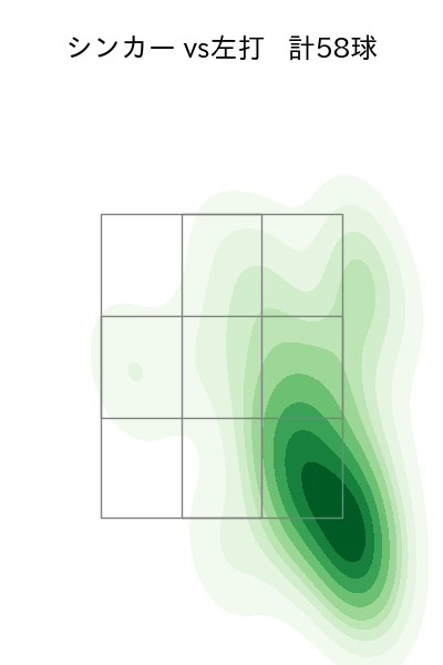 鈴木 健矢 配球ヒートマップ(2023年6月)