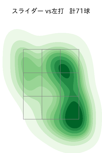 鈴木 健矢 配球ヒートマップ(2023年6月)