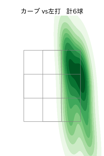 鈴木 健矢 配球ヒートマップ(2023年6月)