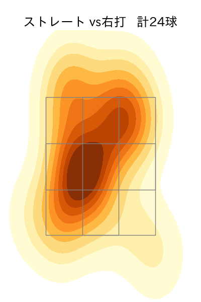 鈴木 健矢 配球ヒートマップ(2023年6月)